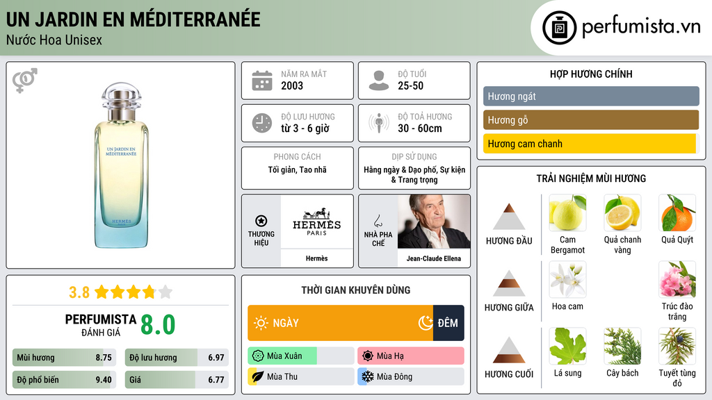 Thông tin chi tiết Un Jardin en Méditerranée