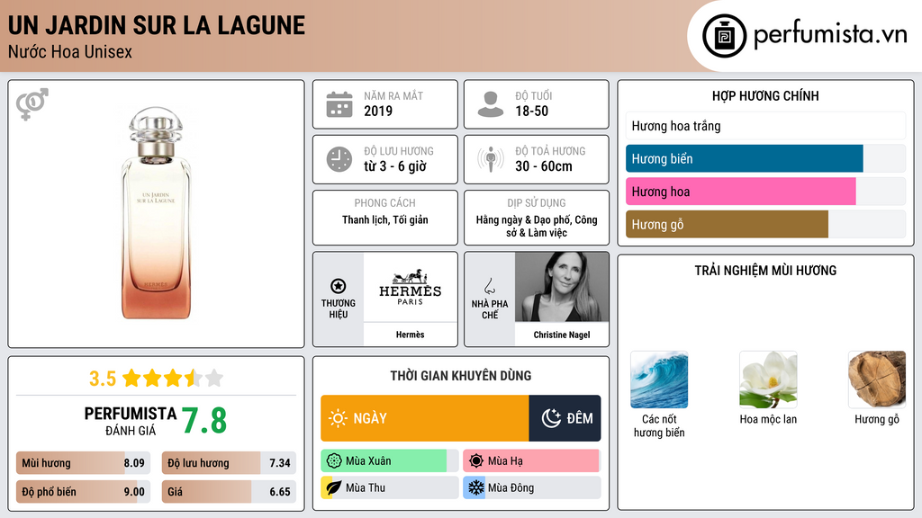 Thông tin chi tiết Un Jardin Sur La Lagune