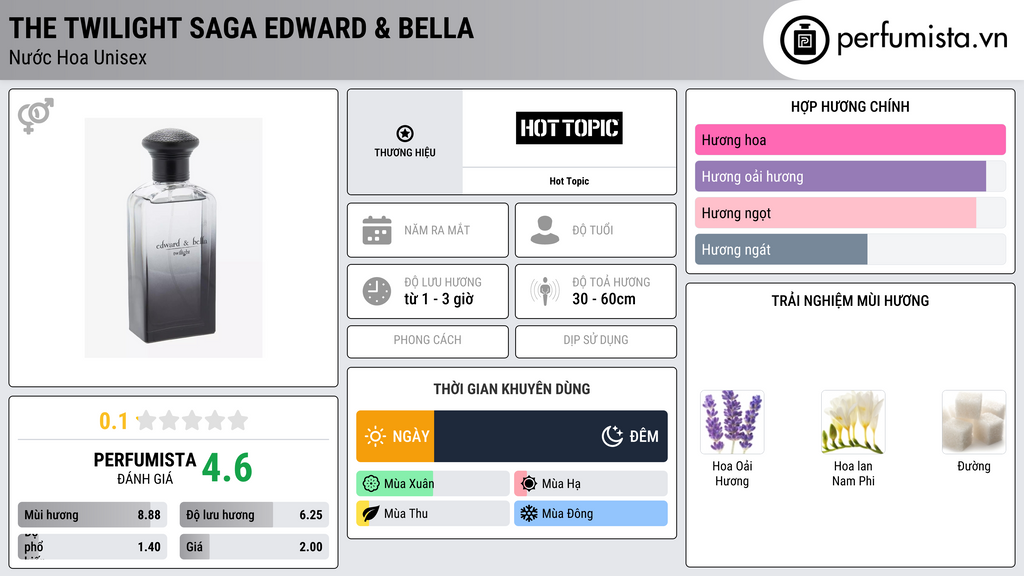 Thông tin chi tiết The Twilight Saga Edward & Bella