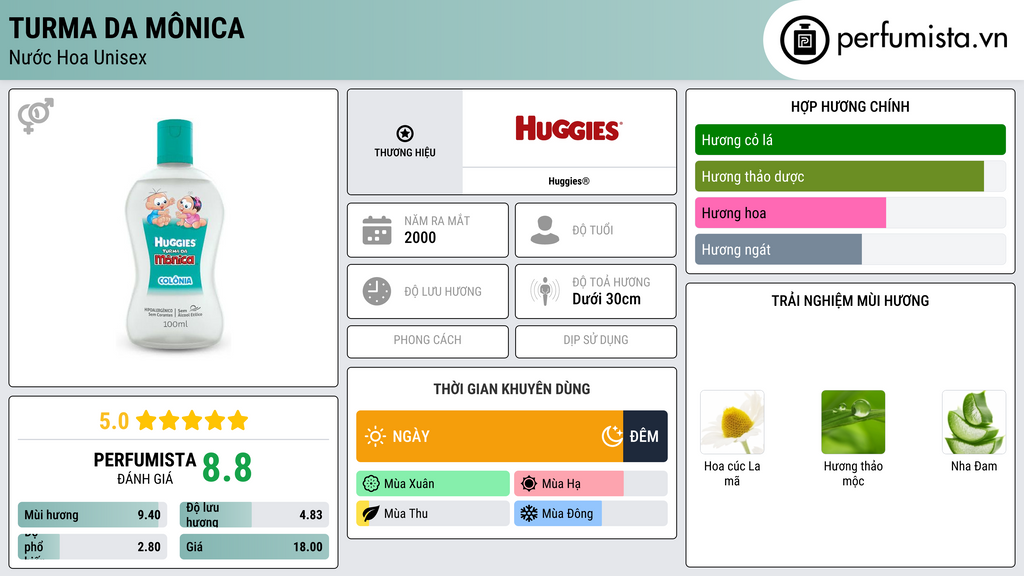 Thông tin chi tiết Turma da Mônica