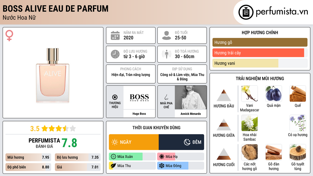 Thông tin chi tiết Boss Alive Eau de Parfum