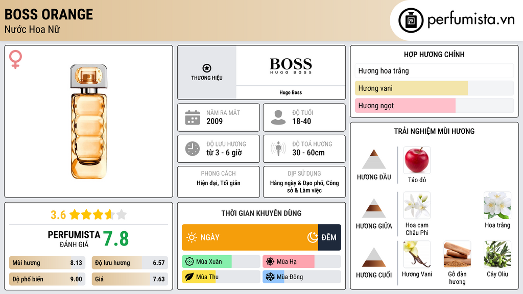 Thông tin chi tiết Boss Orange