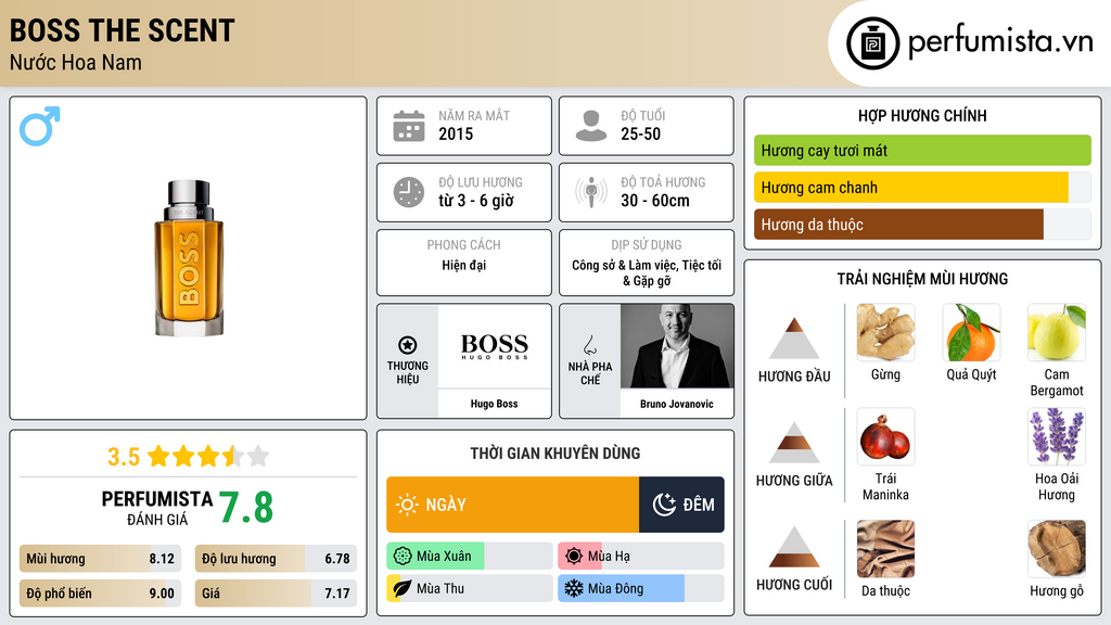 Thông tin chi tiết Boss The Scent