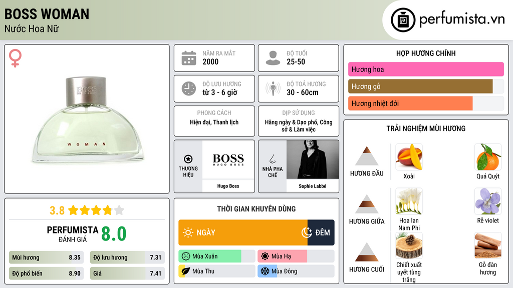 Thông tin chi tiết Boss Woman