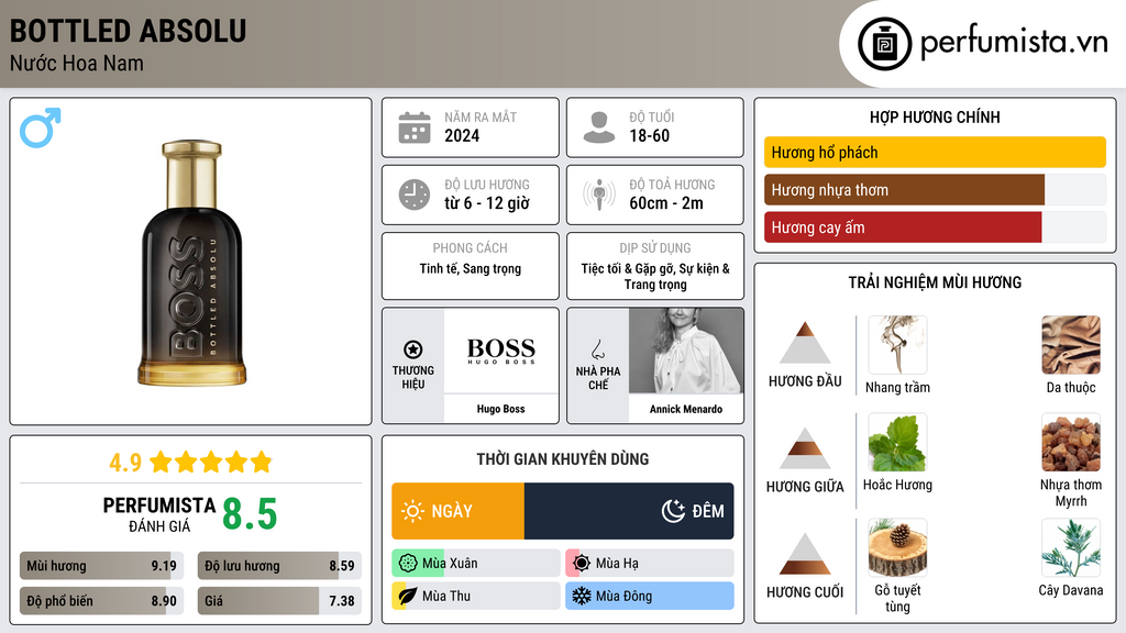 Thông tin chi tiết Bottled Absolu