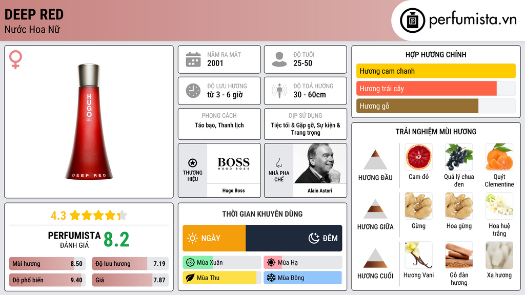 Thông tin chi tiết Deep Red