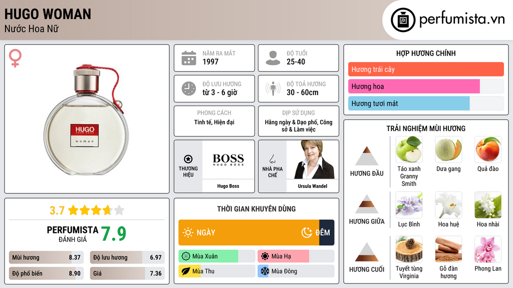 Thông tin chi tiết Hugo Woman