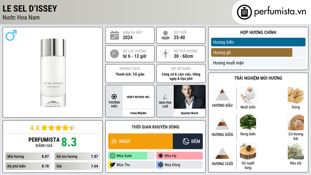 Thông tin chi tiết Le Sel d’Issey