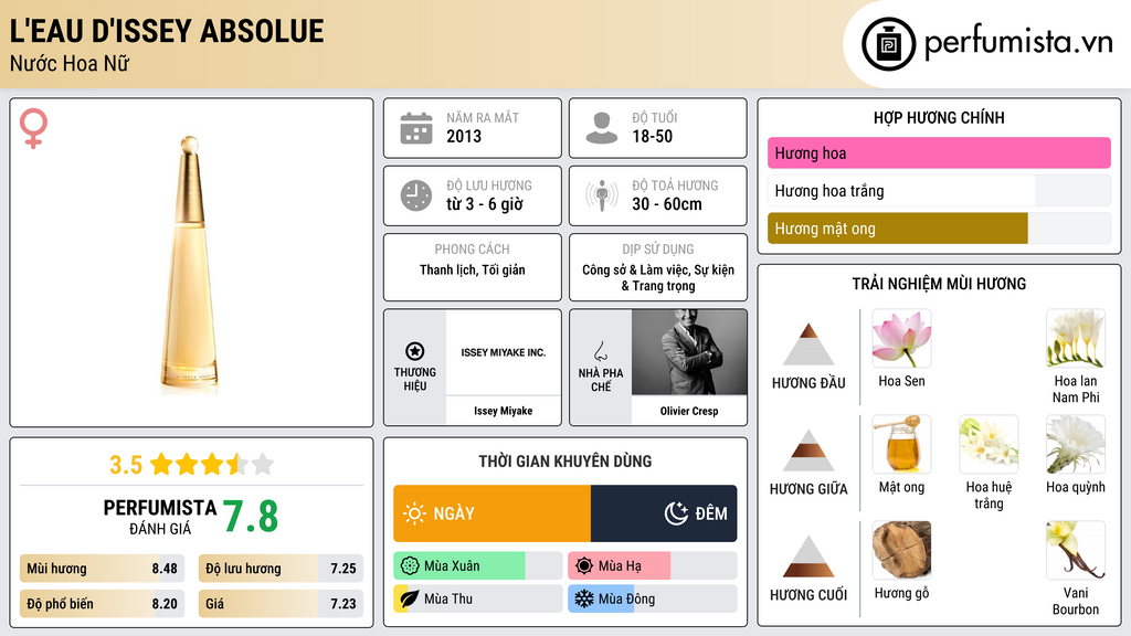 Thông tin chi tiết L'Eau D'Issey Absolue