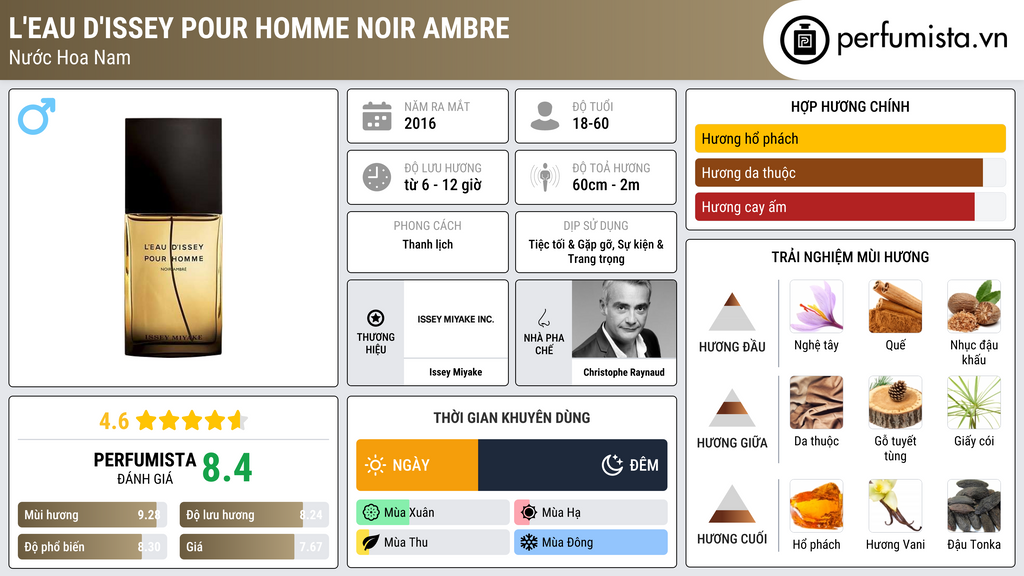 Thông tin chi tiết L'Eau d'Issey Pour Homme Noir Ambre