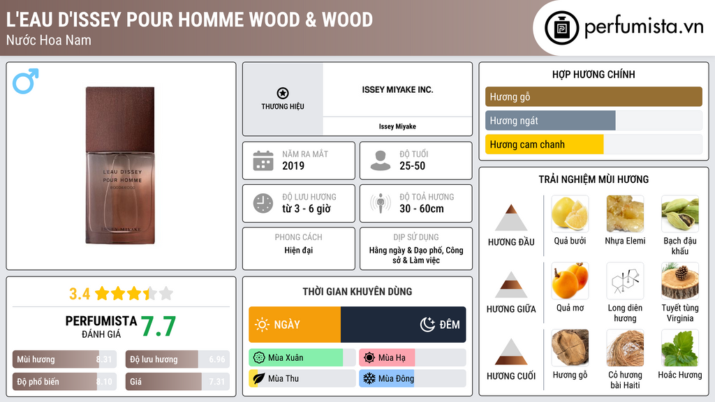 Thông tin chi tiết L'Eau d'Issey pour Homme Wood & Wood