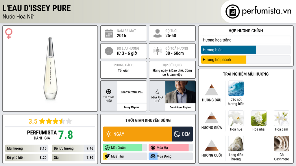 Thông tin chi tiết L'Eau d'Issey Pure