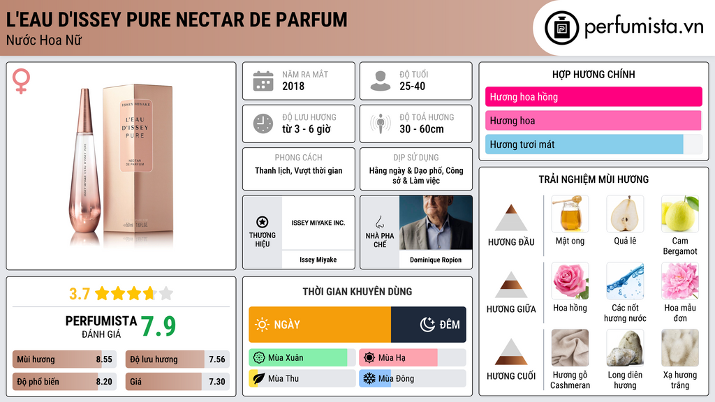 Thông tin chi tiết L'Eau d'Issey Pure Nectar de Parfum