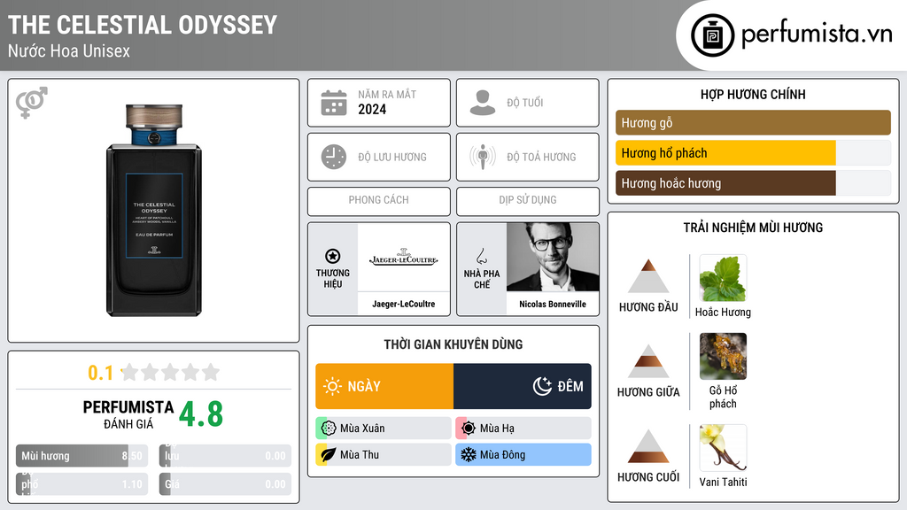 Thông tin chi tiết The Celestial Odyssey