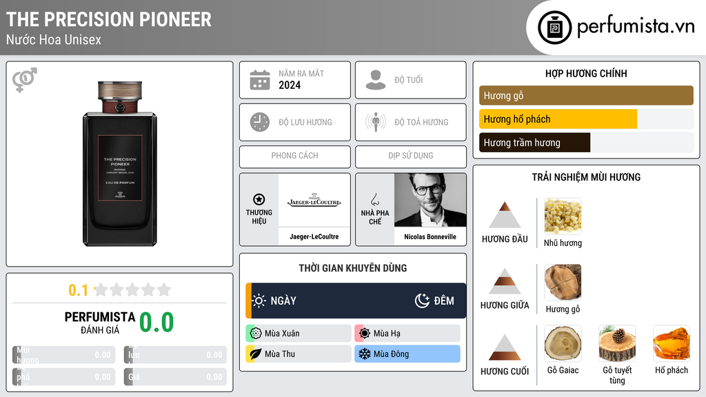 Thông tin chi tiết The Precision Pioneer
