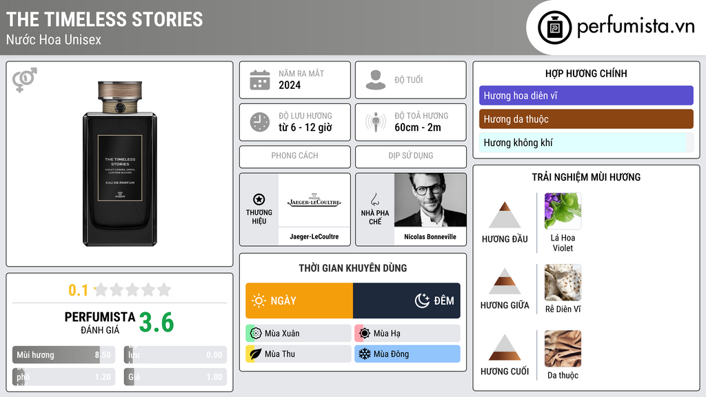 Thông tin chi tiết The Timeless Stories