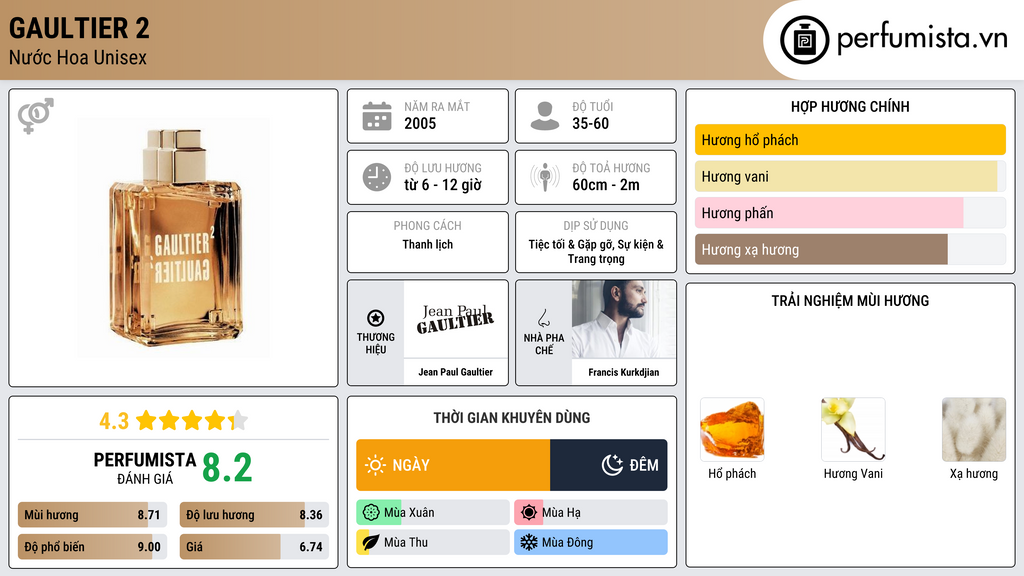 Thông tin chi tiết Gaultier 2