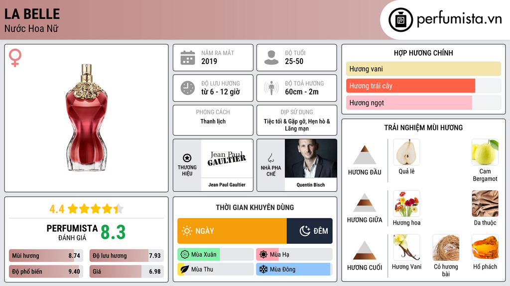 Thông tin chi tiết La Belle