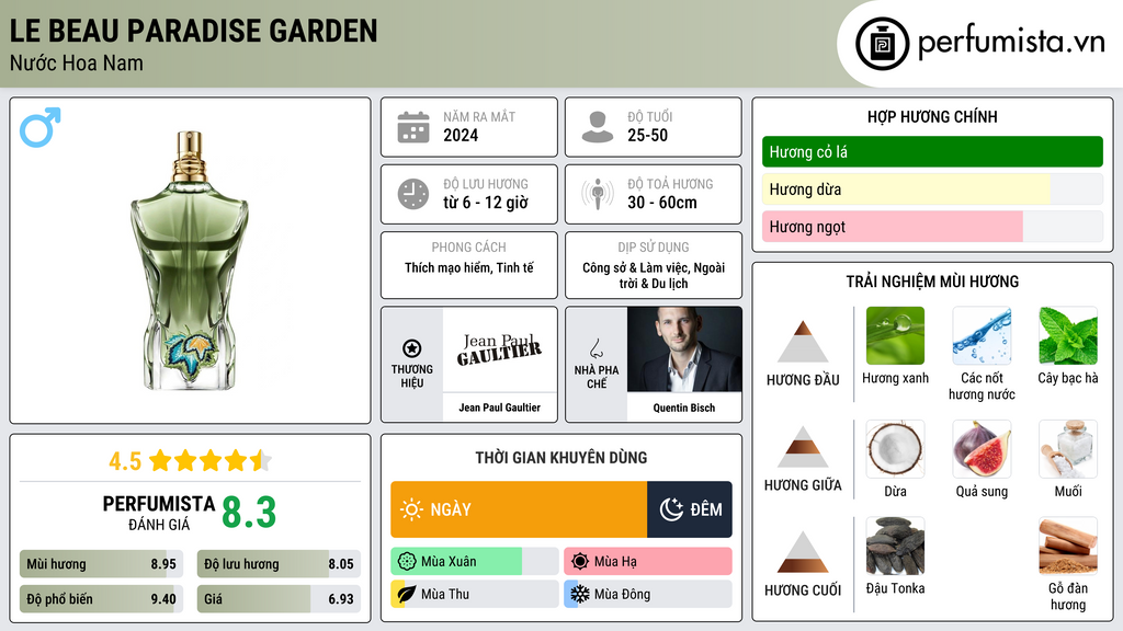 Thông tin chi tiết Le Beau Paradise Garden