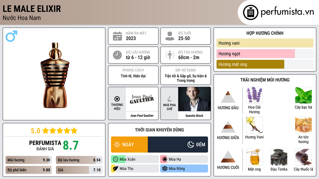 Thông tin chi tiết Le Male Elixir