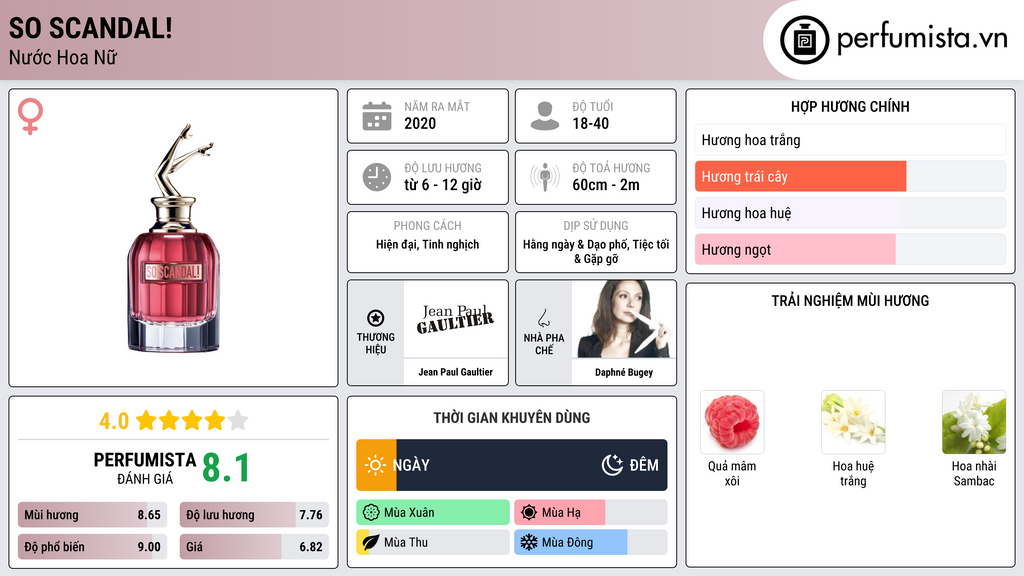 Thông tin chi tiết So Scandal!