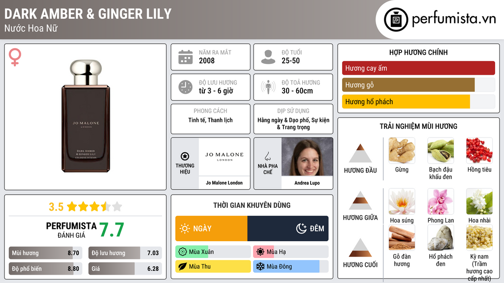Thông tin chi tiết Dark Amber & Ginger Lily