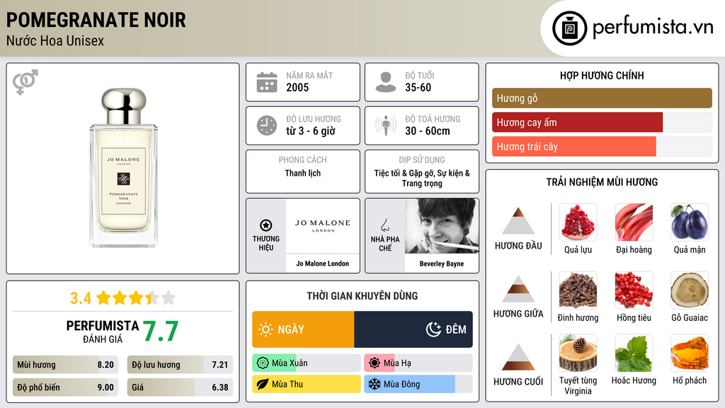 Thông tin chi tiết Pomegranate Noir