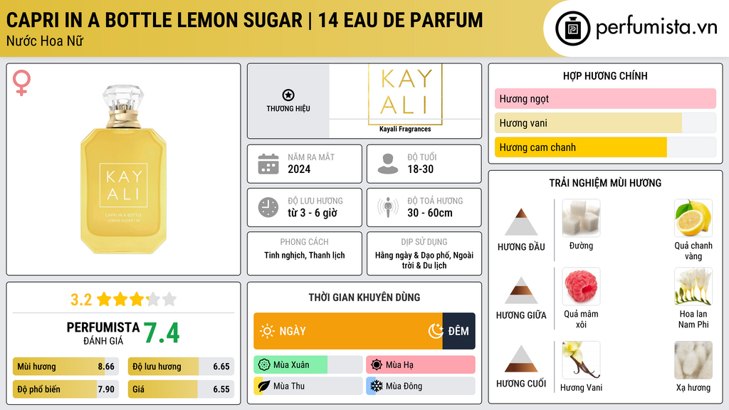 Thông tin chi tiết Capri in a Bottle Lemon Sugar | 14 Eau de Parfum