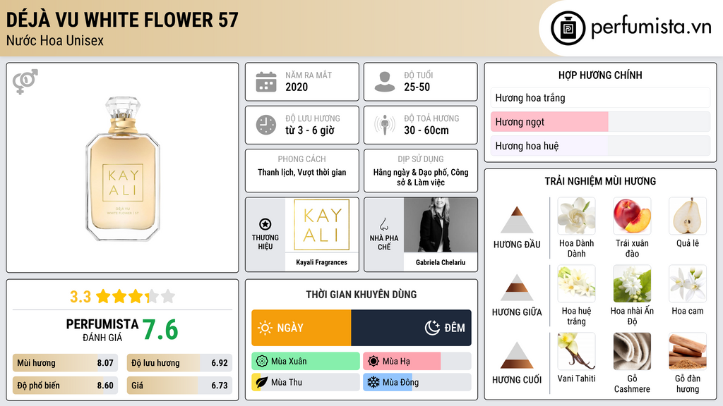 Thông tin chi tiết Déjà Vu White Flower 57