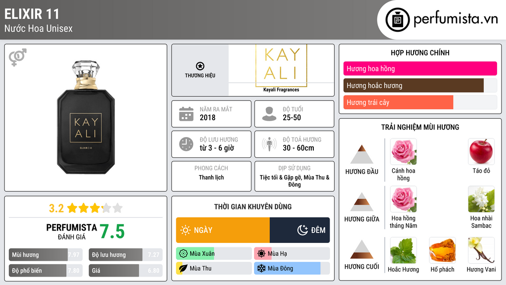 Thông tin chi tiết Elixir 11
