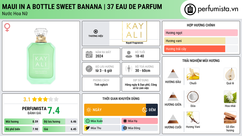 Thông tin chi tiết Maui in a Bottle Sweet Banana | 37 Eau de Parfum
