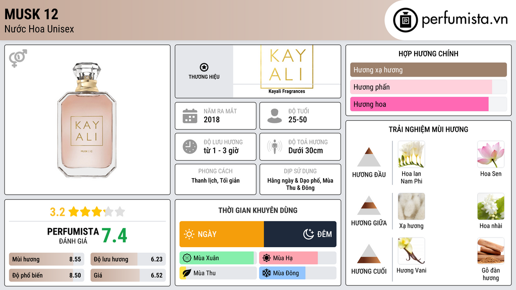 Thông tin chi tiết Musk 12