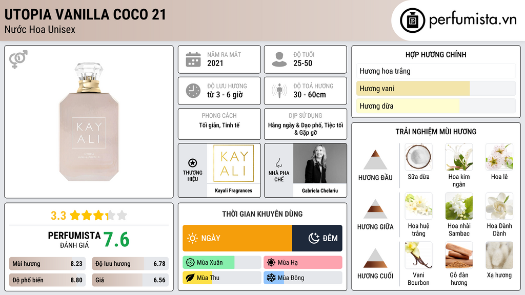 Thông tin chi tiết Utopia Vanilla Coco 21