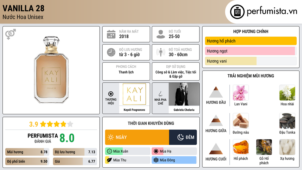 Thông tin chi tiết Vanilla 28