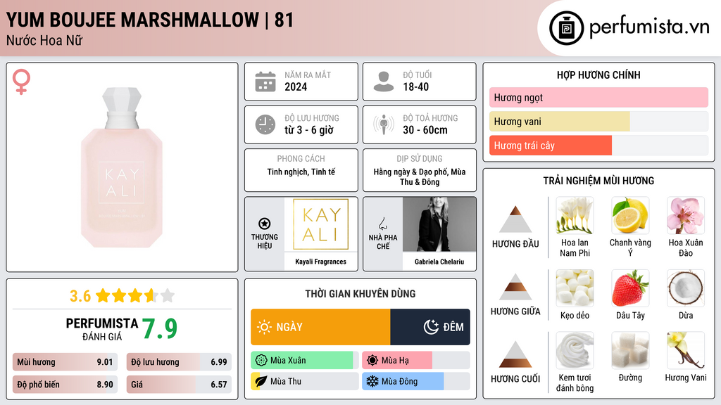 Thông tin chi tiết Yum Boujee Marshmallow | 81