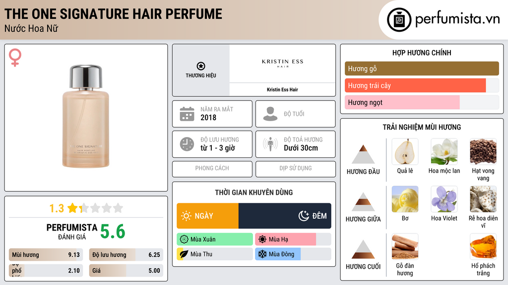 Thông tin chi tiết The One Signature Hair Perfume