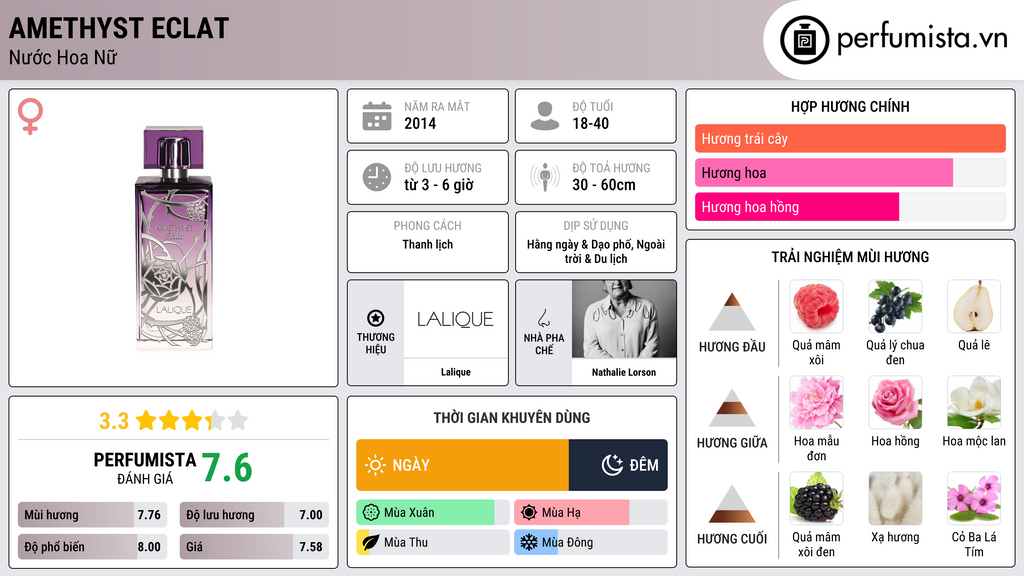 Thông tin chi tiết Amethyst Eclat