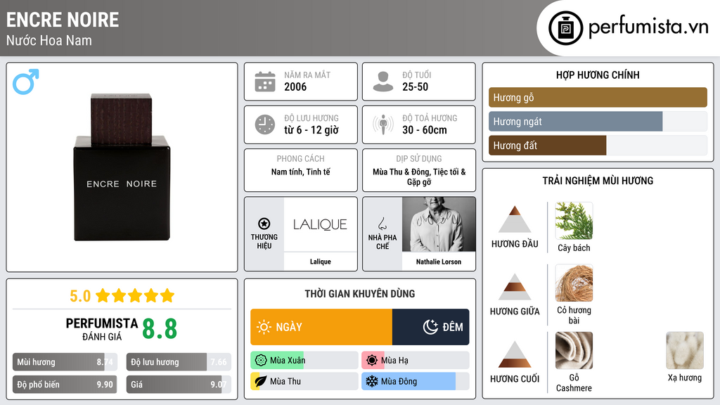 Thông tin chi tiết Encre Noire