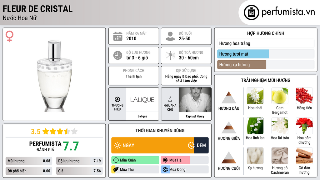 Thông tin chi tiết Fleur de Cristal