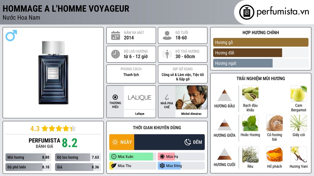 Thông tin chi tiết Hommage a l'homme Voyageur