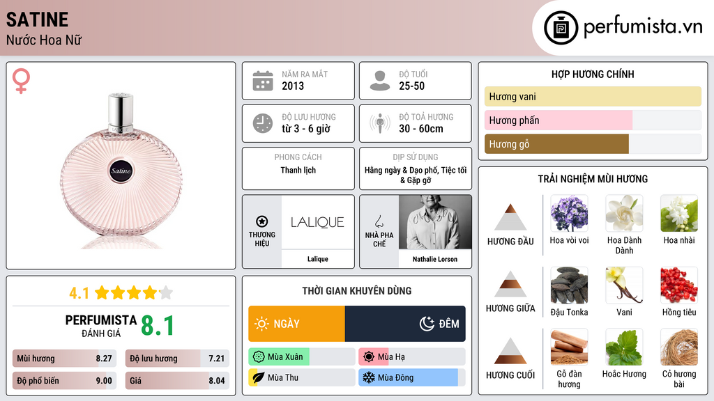 Thông tin chi tiết Satine