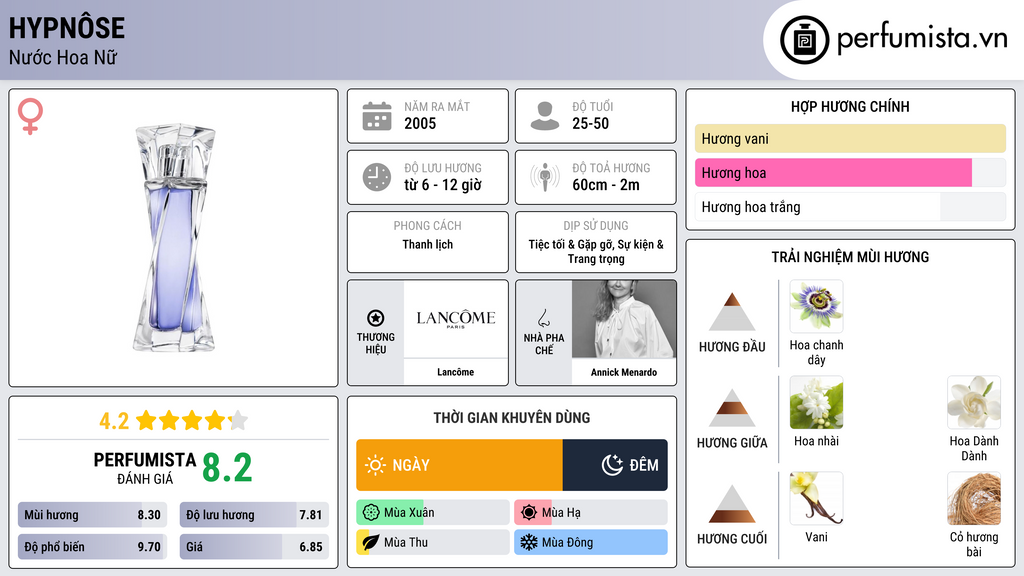 Thông tin chi tiết Hypnôse