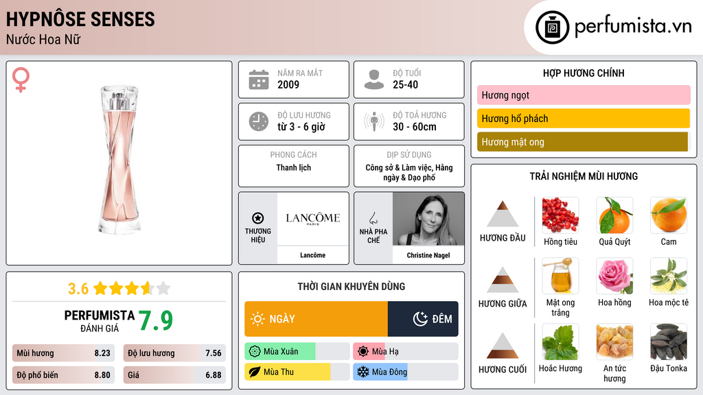 Thông tin chi tiết Hypnôse Senses