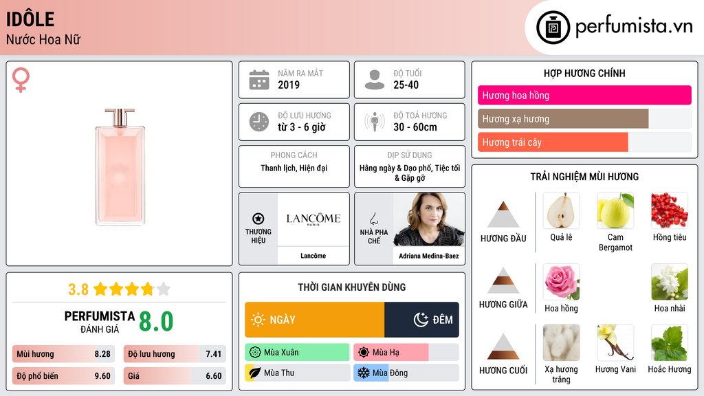 Thông tin chi tiết Idôle