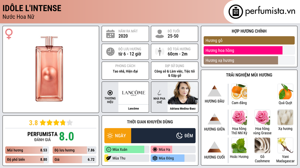 Thông tin chi tiết Idôle L'Intense