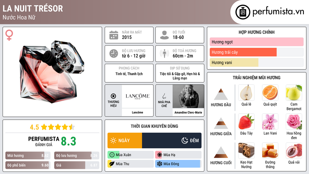 Thông tin chi tiết La Nuit Trésor