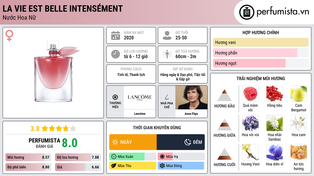 Thông tin chi tiết La Vie Est Belle Intensément