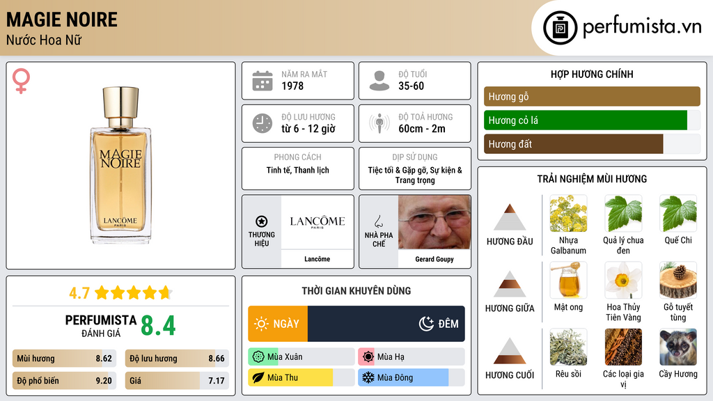 Thông tin chi tiết Magie Noire