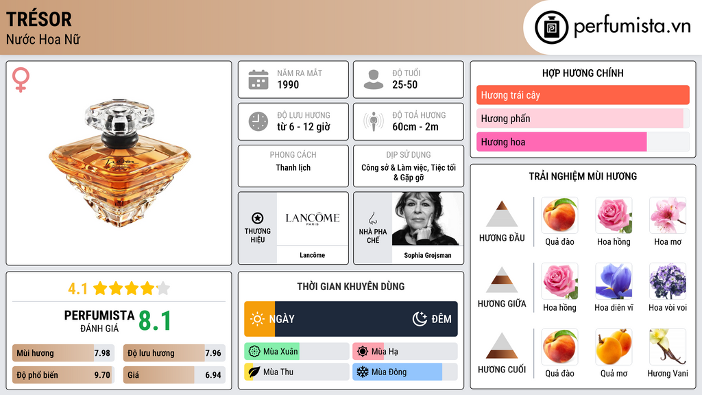 Thông tin chi tiết Trésor