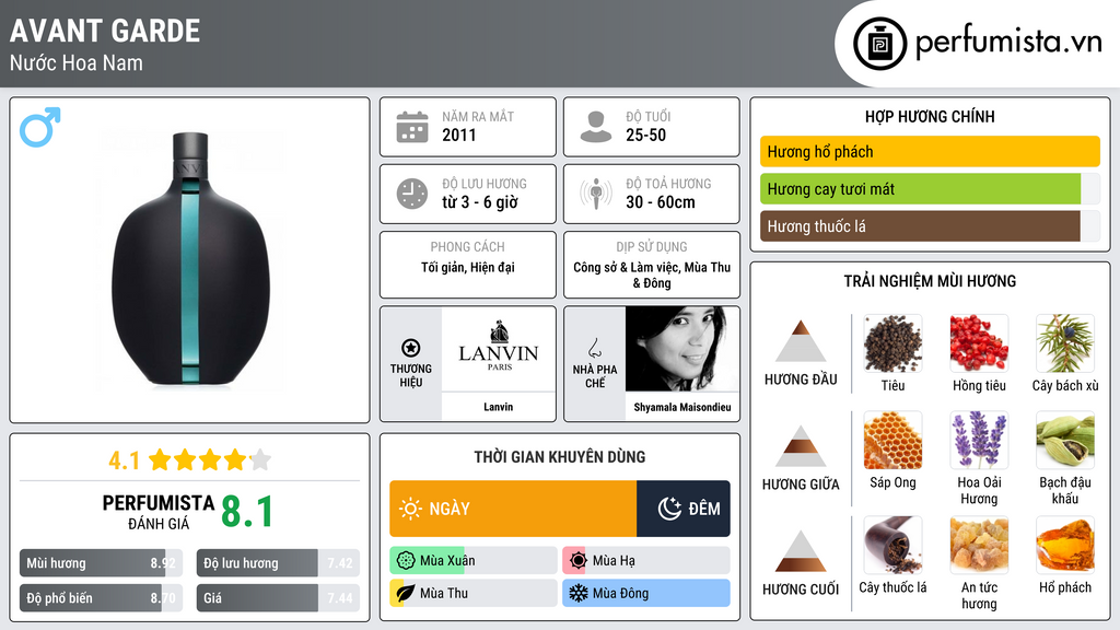Thông tin chi tiết Avant Garde